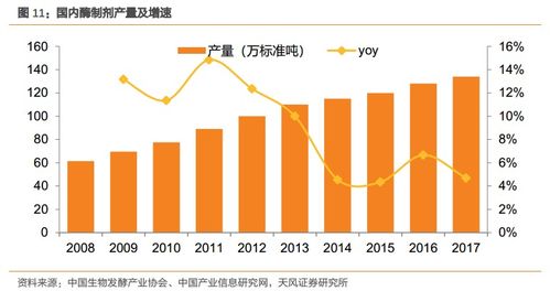 溢多利 專注研發創新的生物技術隱形冠軍，替抗業務迎來高增長